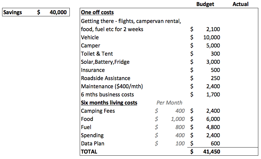 The Money Post - here's there numbers in all their raw glory... although it's not very glorious at all!